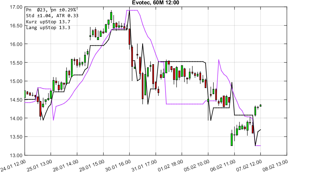 chartthread evotec 1039506