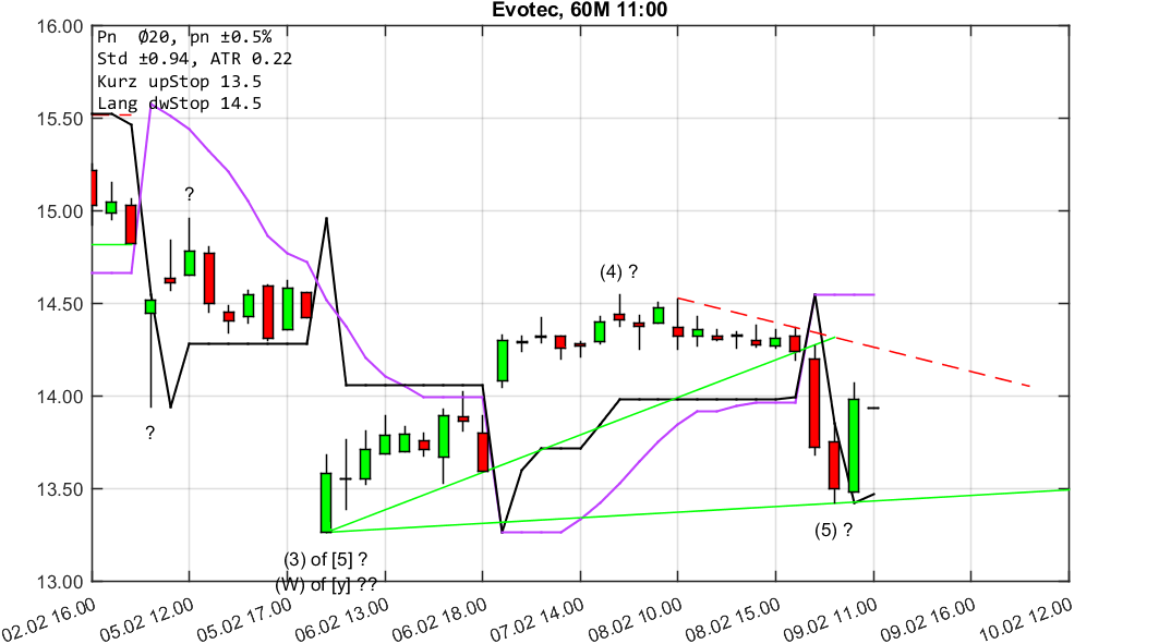 chartthread evotec 1039918