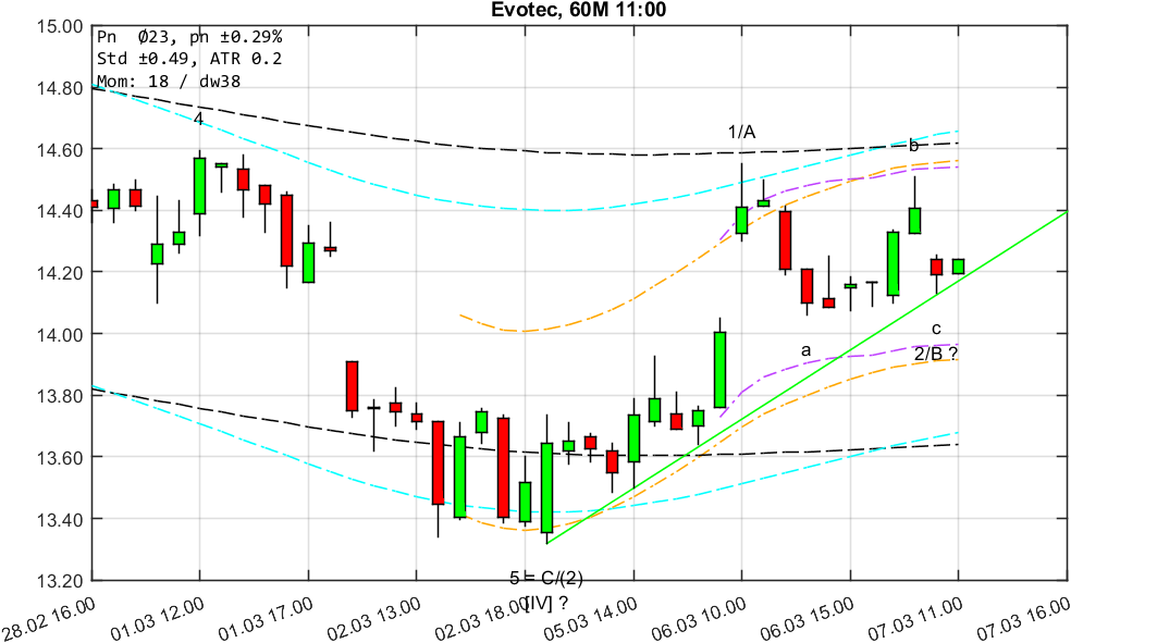 chartthread evotec 1044075