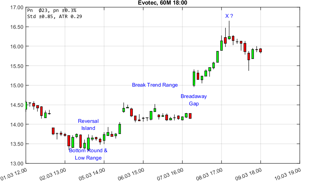 chartthread evotec 1044754