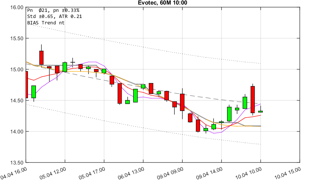 chartthread evotec 1049045