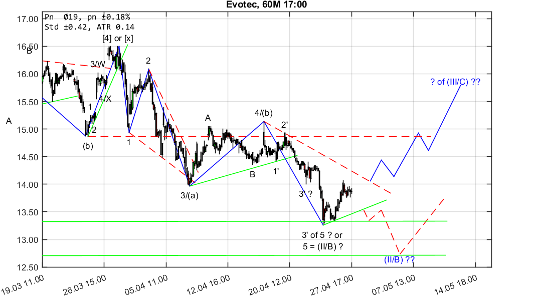 chartthread evotec 1052314