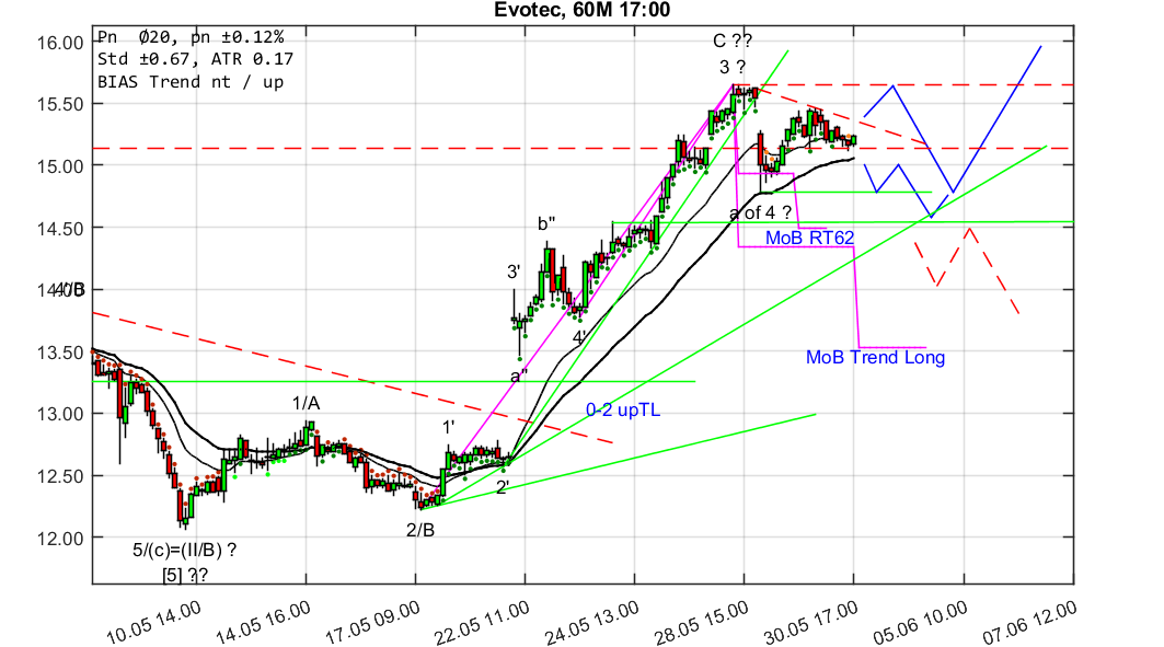 chartthread evotec 1056885