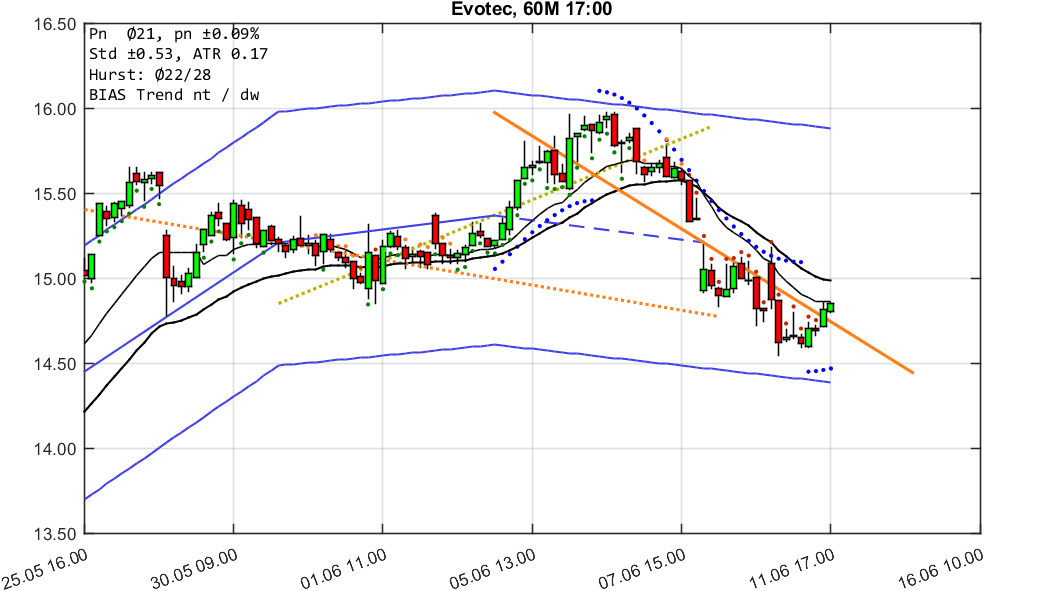 chartthread evotec 1058872