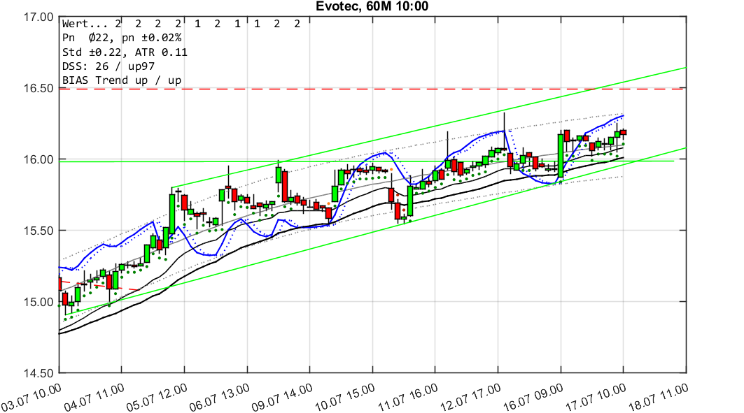 chartthread evotec 1065089