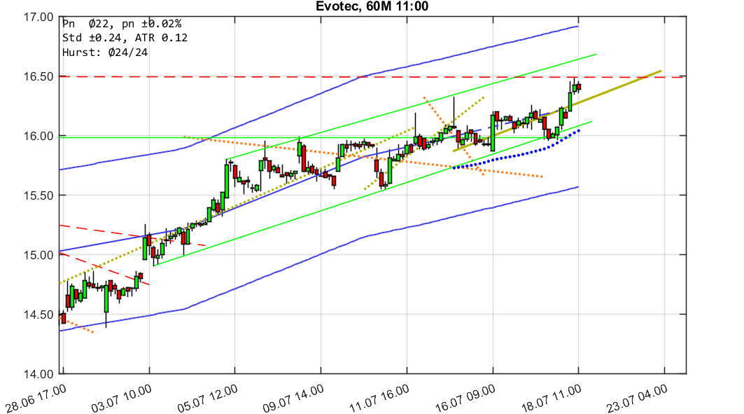 chartthread evotec 1065276