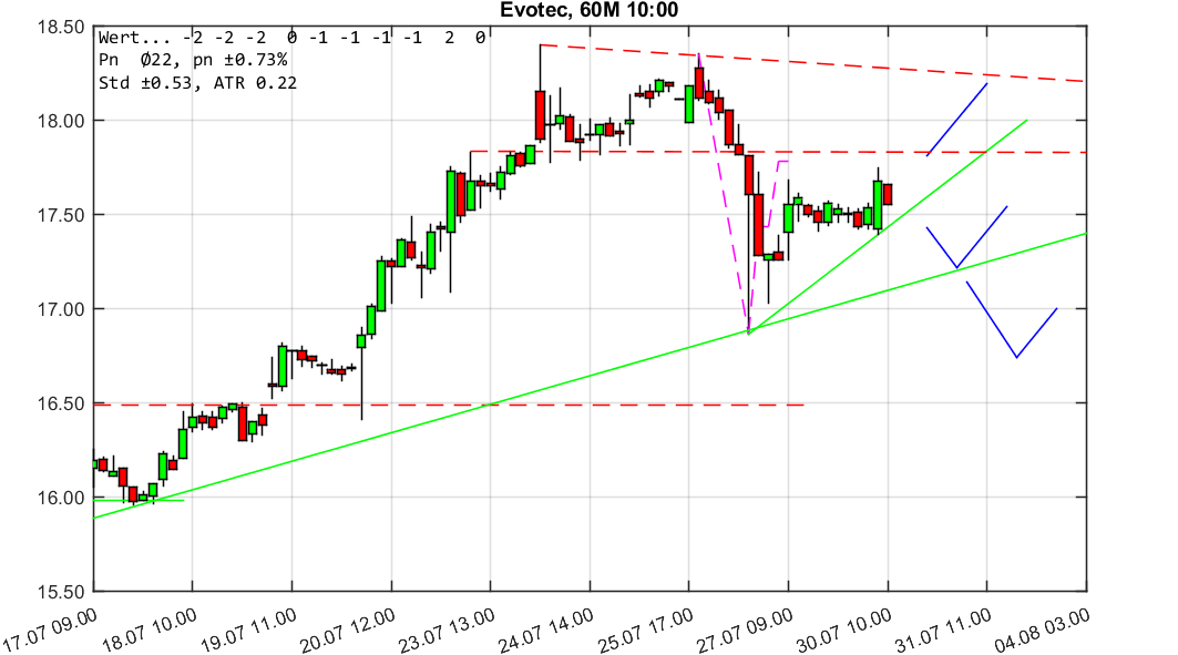 chartthread evotec 1067146