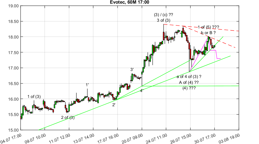 chartthread evotec 1067217