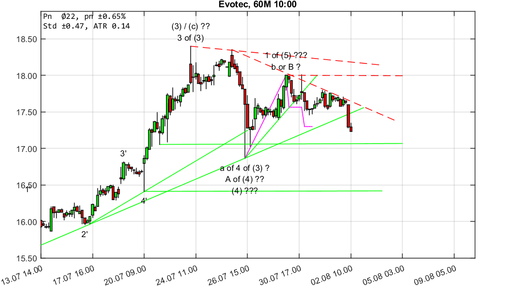 chartthread evotec 1067692