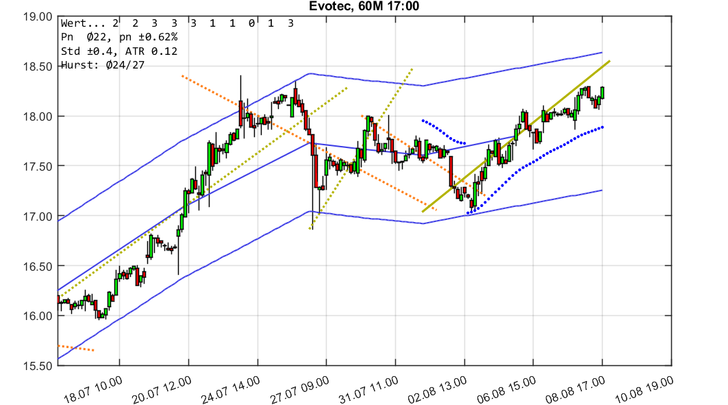 chartthread evotec 1068643