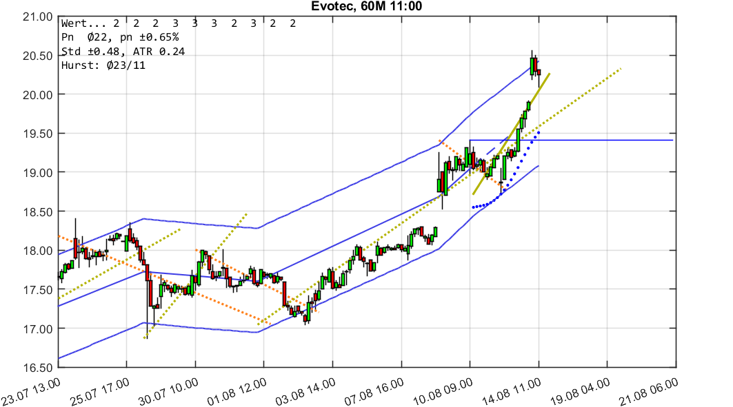 chartthread evotec 1069412