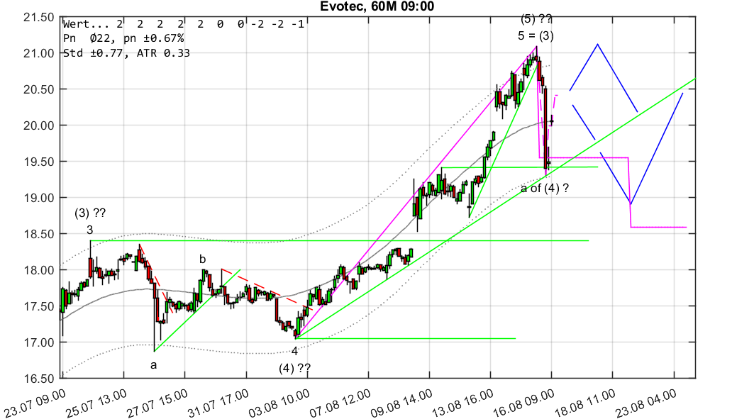 chartthread evotec 1069753