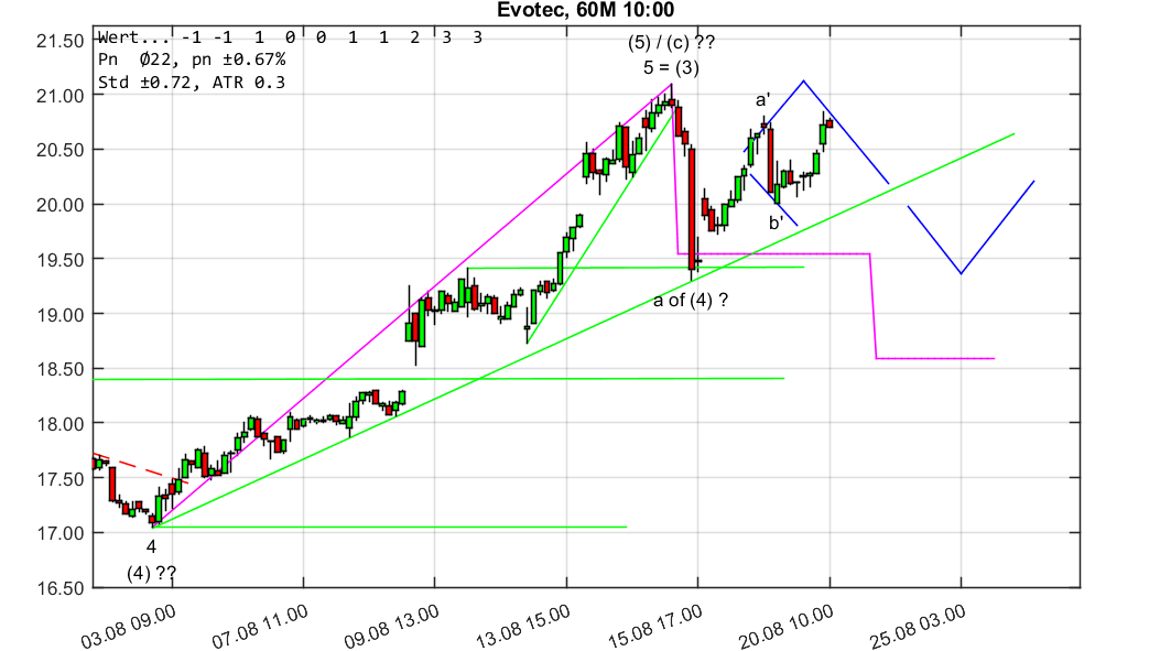chartthread evotec 1070270