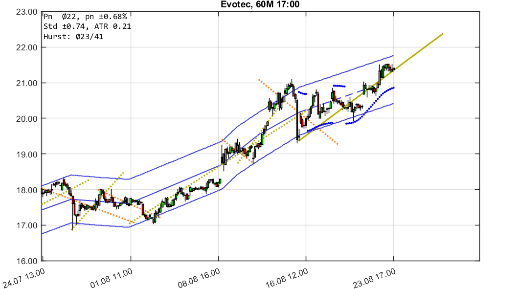 chartthread evotec 1070871