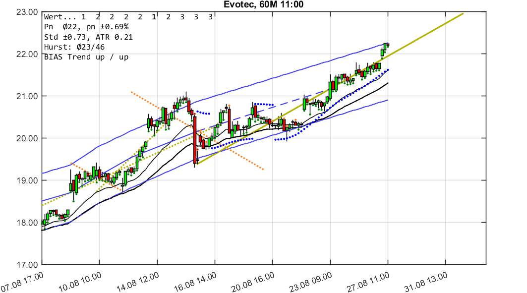 chartthread evotec 1071340