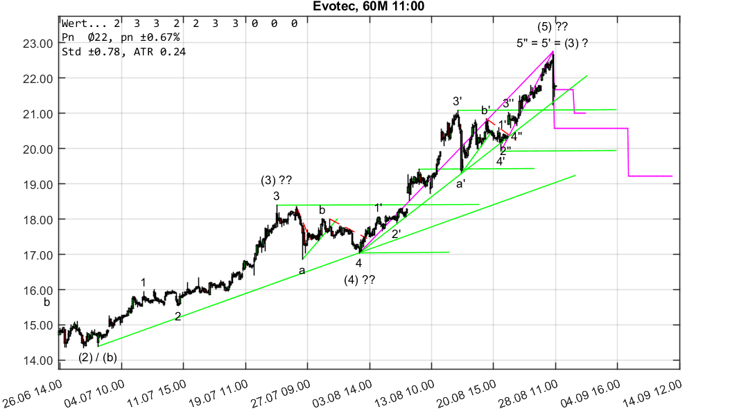 chartthread evotec 1071529