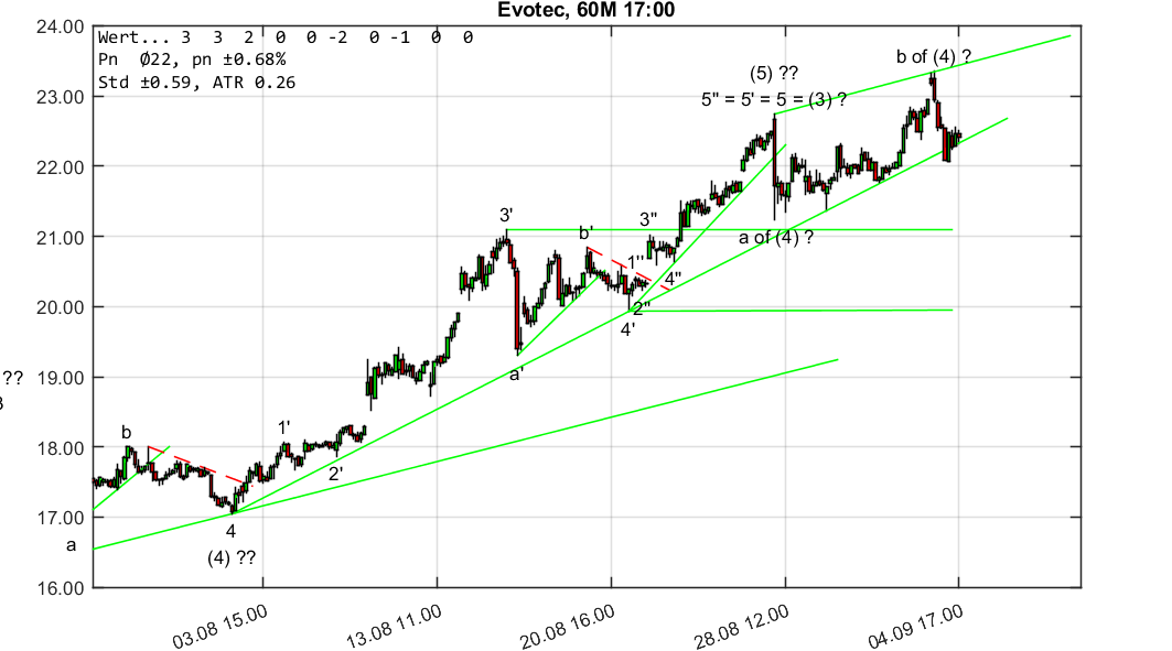 chartthread evotec 1072580
