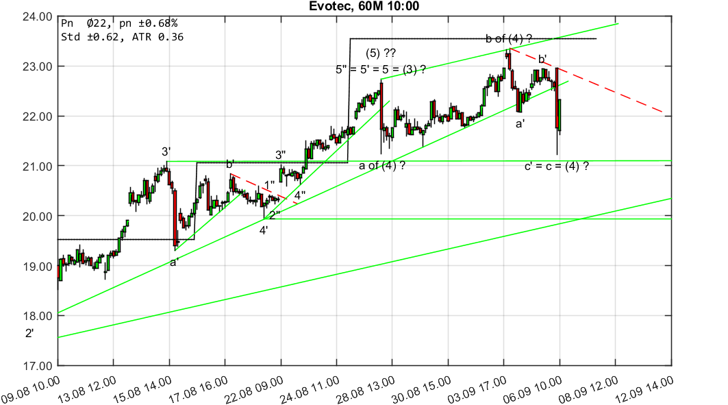 chartthread evotec 1072897