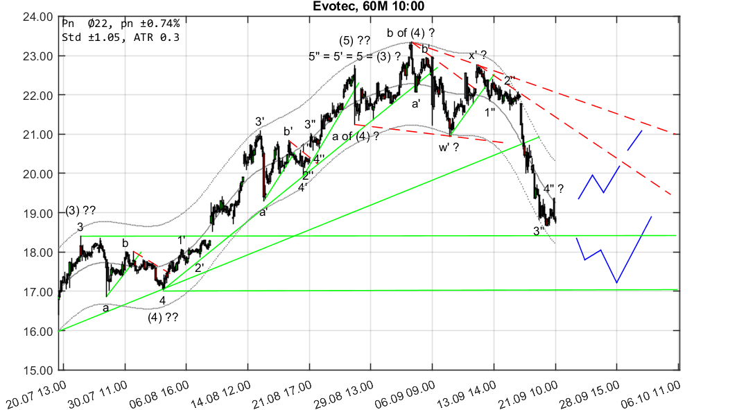 chartthread evotec 1075224
