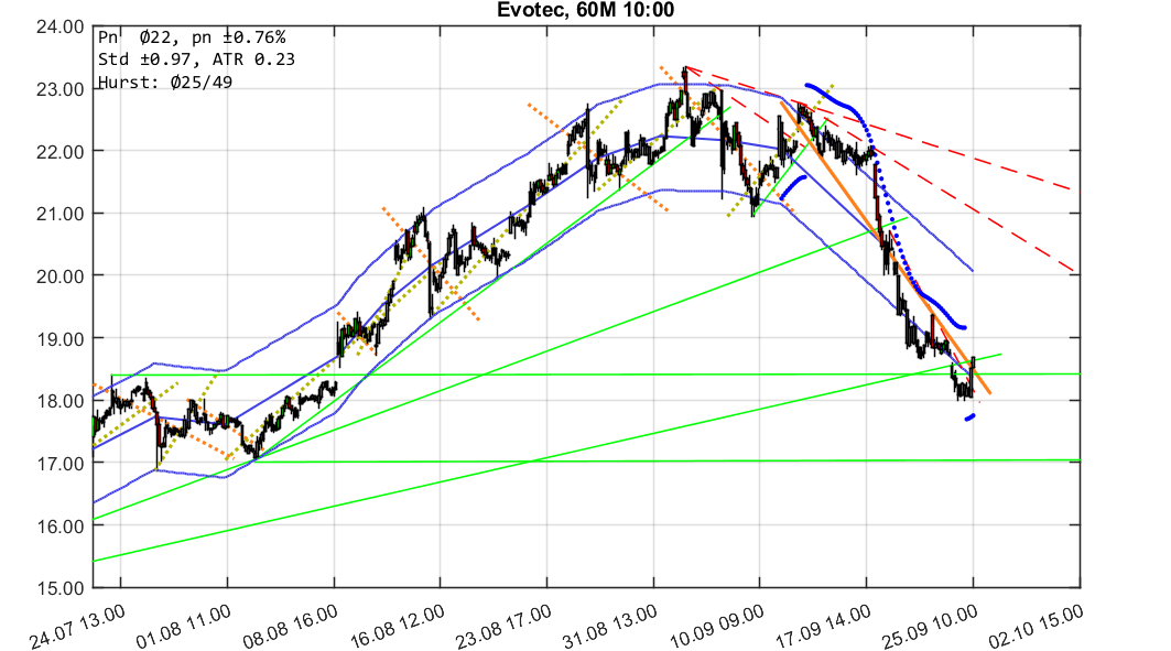 chartthread evotec 1075744