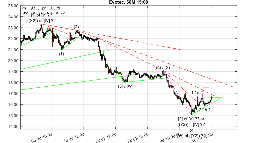chartthread evotec 1078570