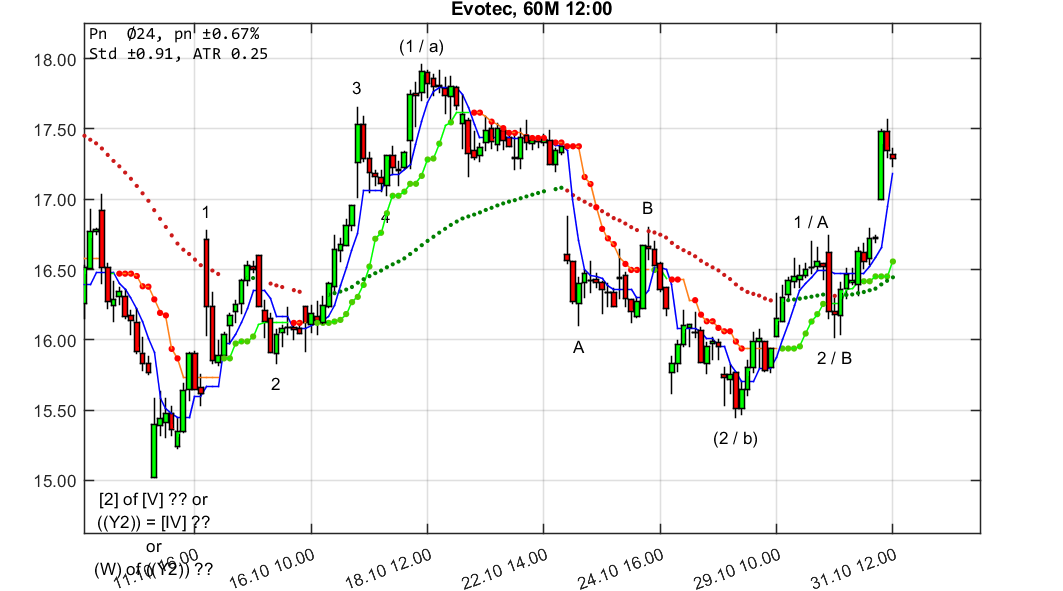 chartthread evotec 1080839