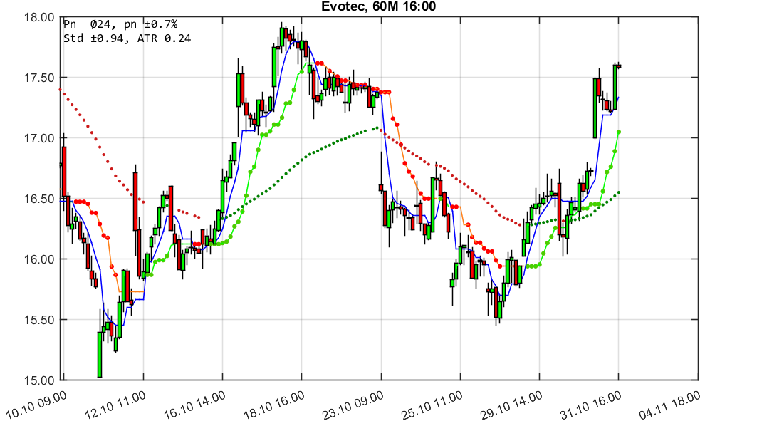 chartthread evotec 1080868