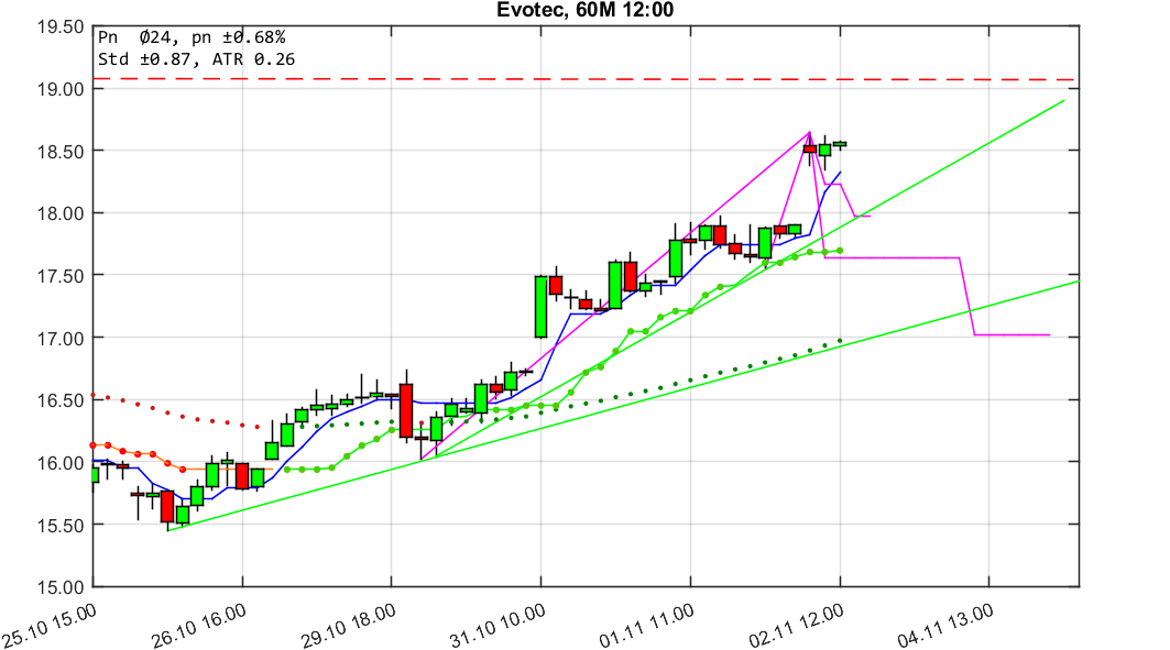 chartthread evotec 1081155