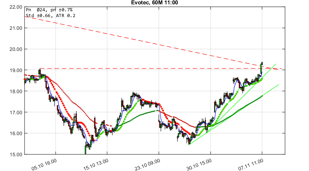 chartthread evotec 1081815