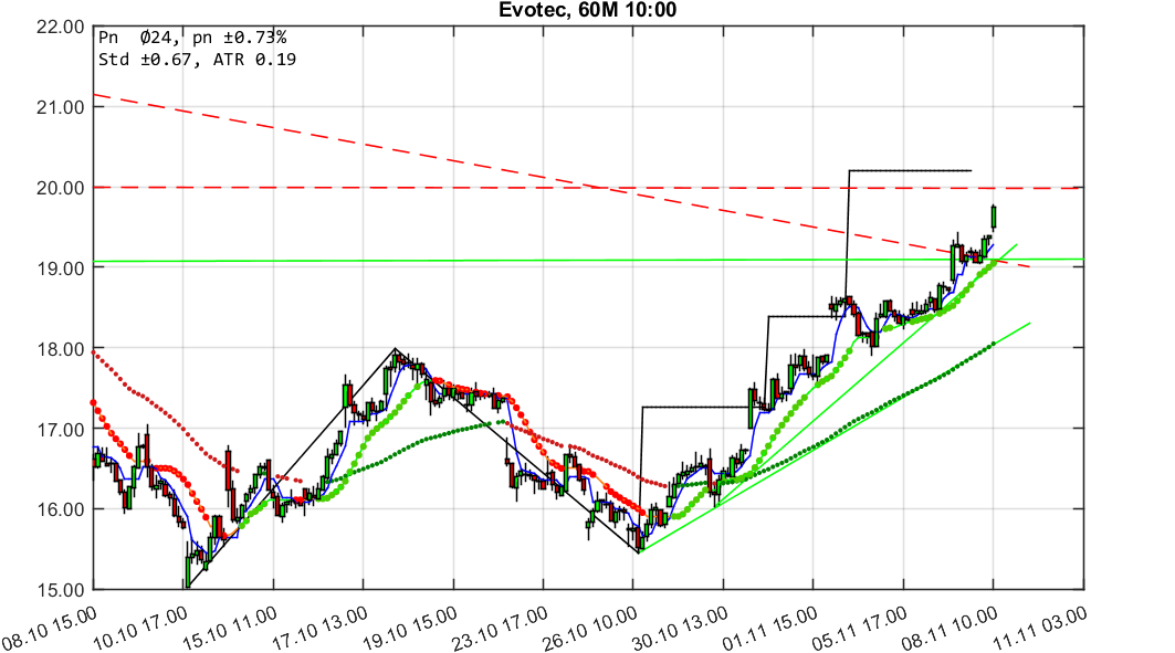 chartthread evotec 1081979