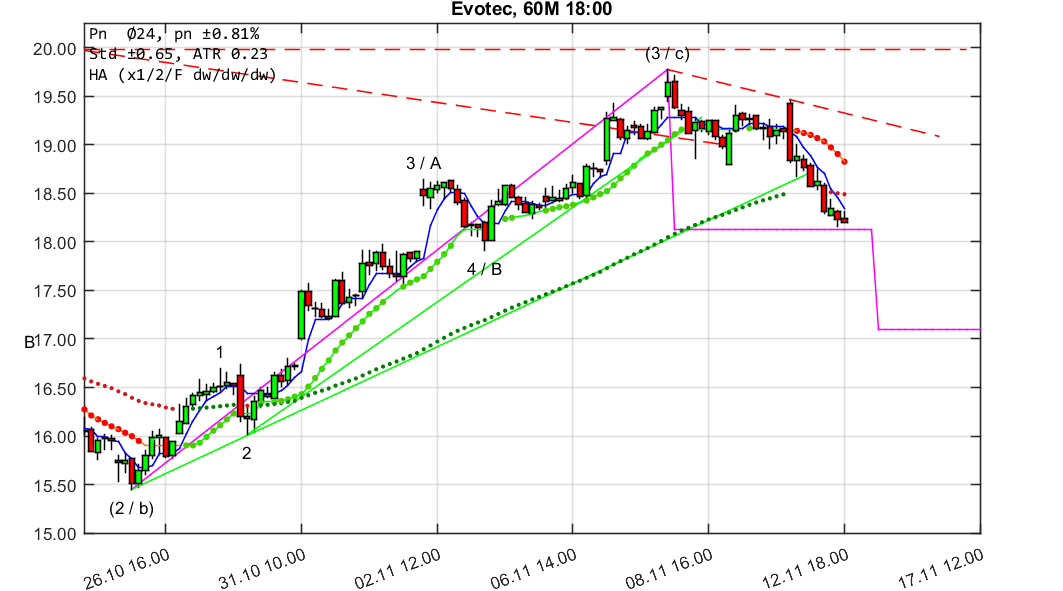 chartthread evotec 1082566