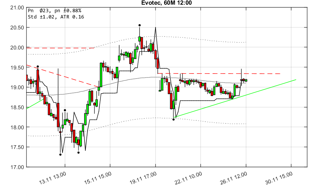 chartthread evotec 1084634