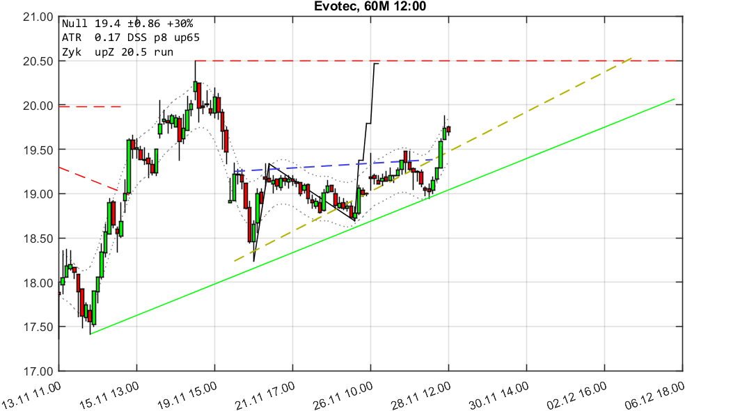 chartthread evotec 1085000