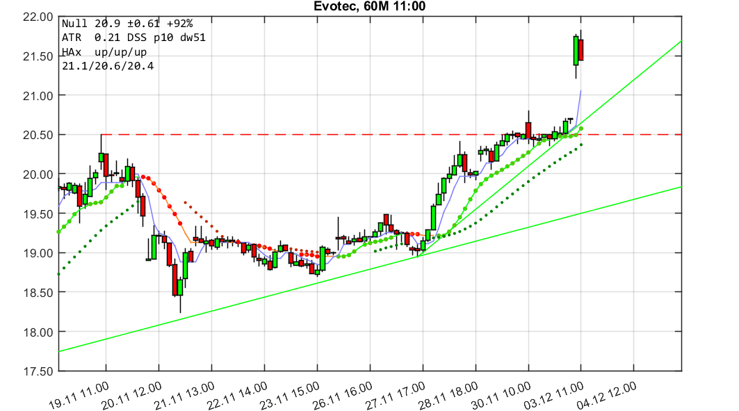chartthread evotec 1085850