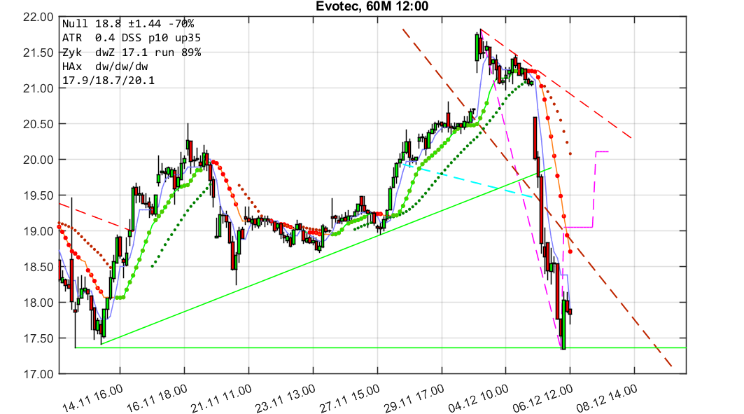 chartthread evotec 1086401