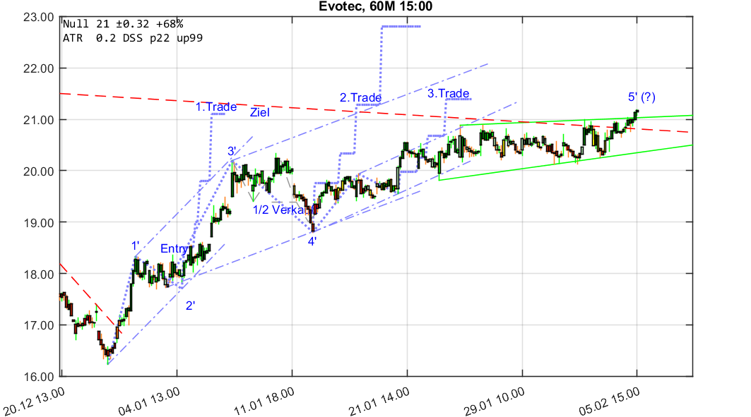 chartthread evotec 1095079