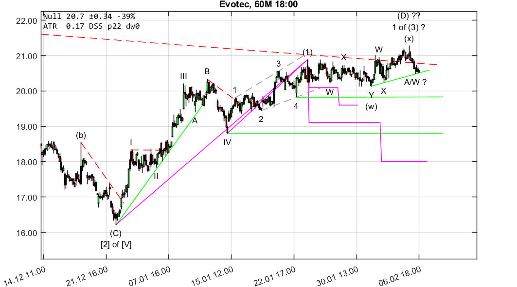 chartthread evotec 1095394