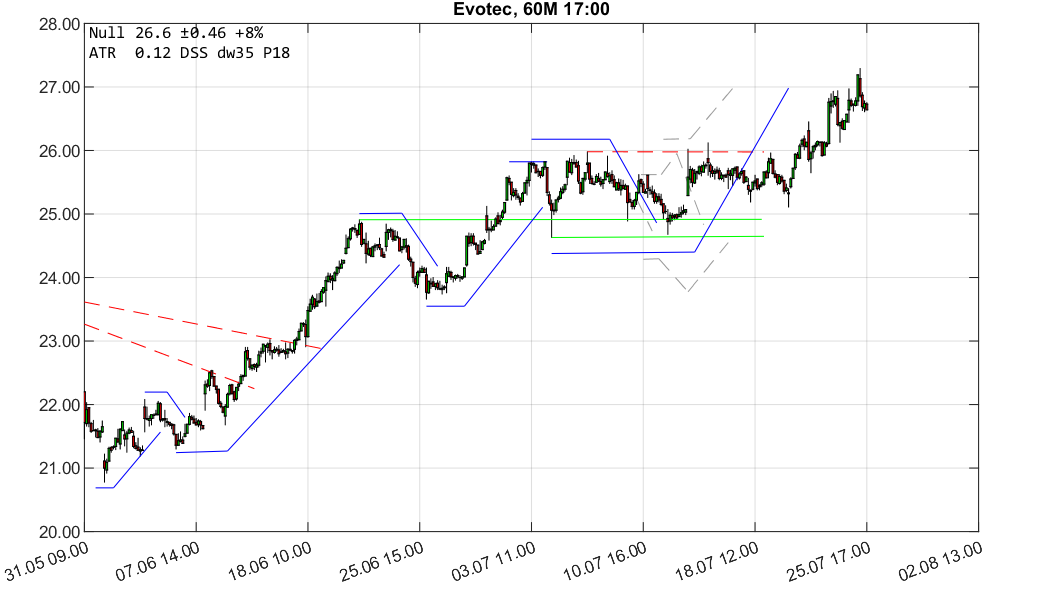 chartthread evotec 1125098