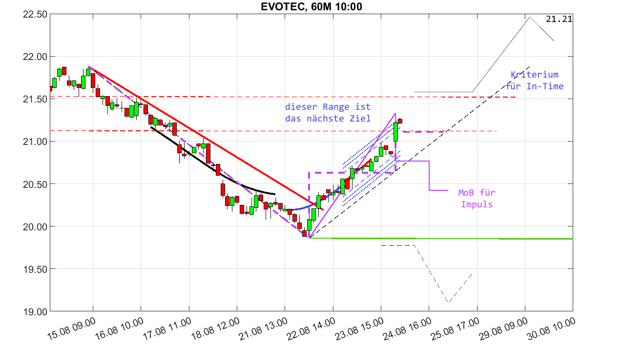 chartthread evotec 1387335