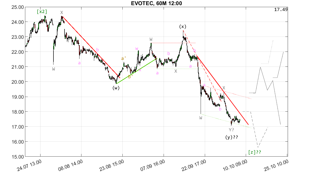 chartthread evotec 1392870