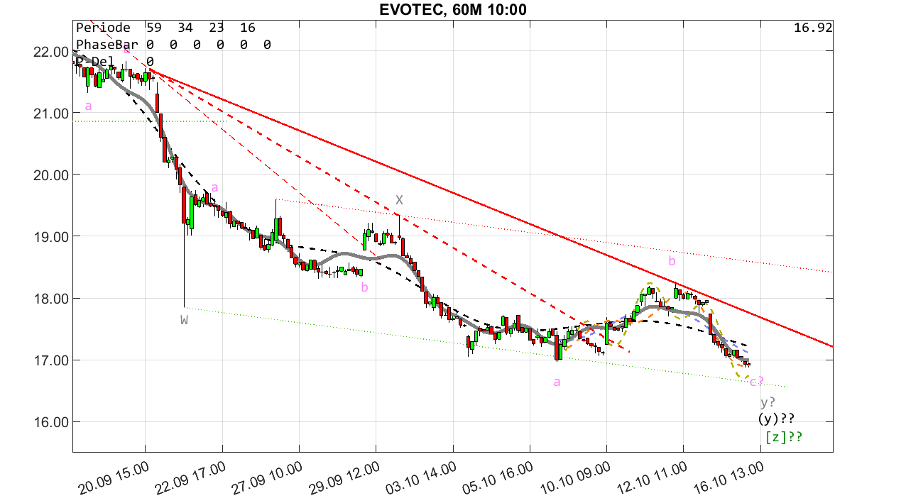 chartthread evotec 1394071