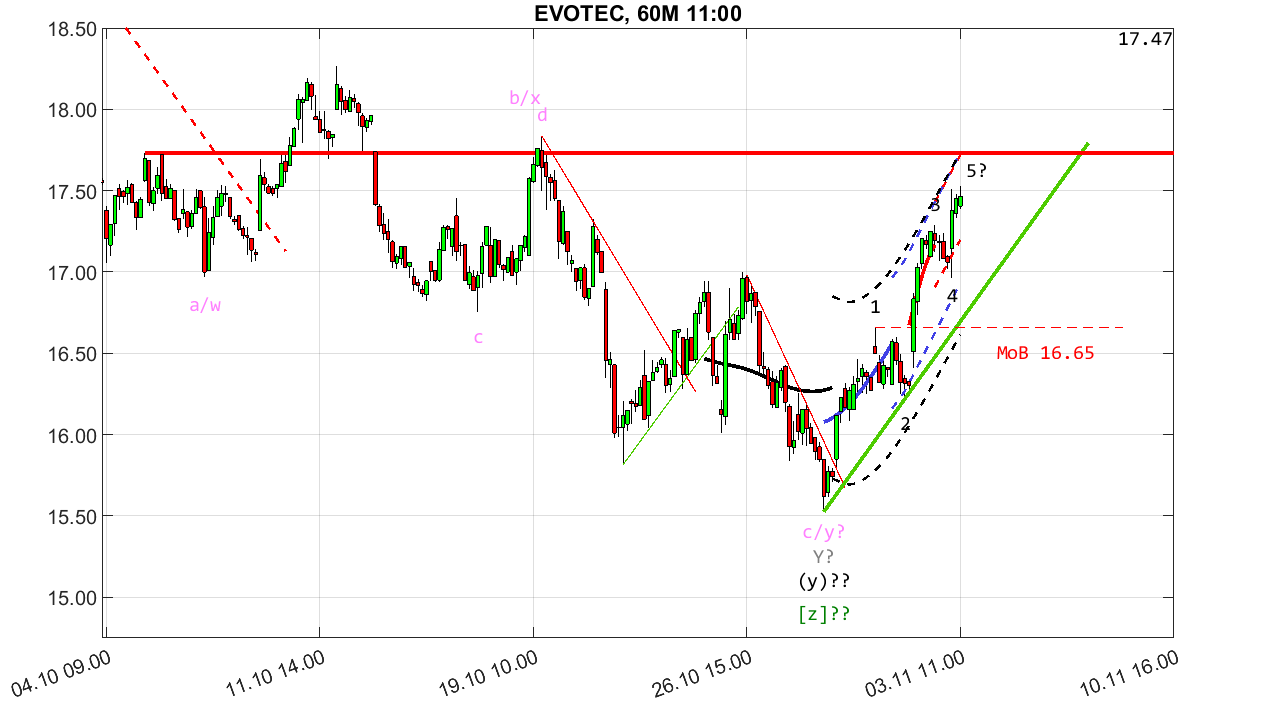 chartthread evotec 1396640