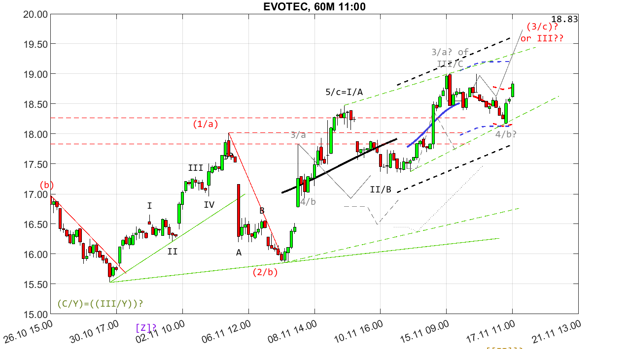 chartthread evotec 1398646