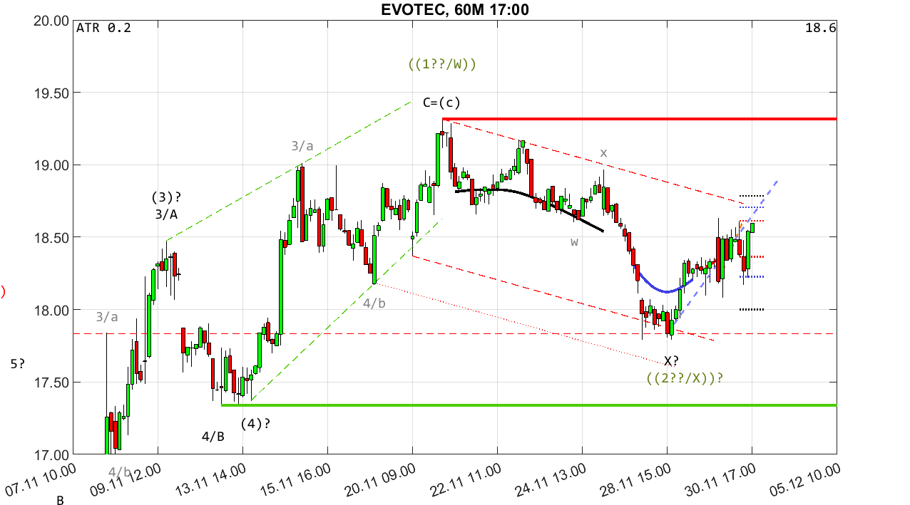 chartthread evotec 1400487