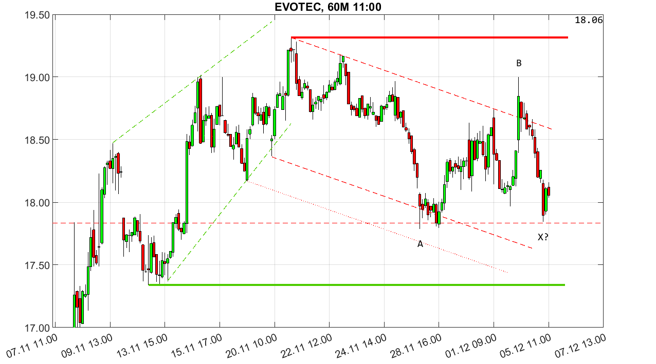 chartthread evotec 1401105