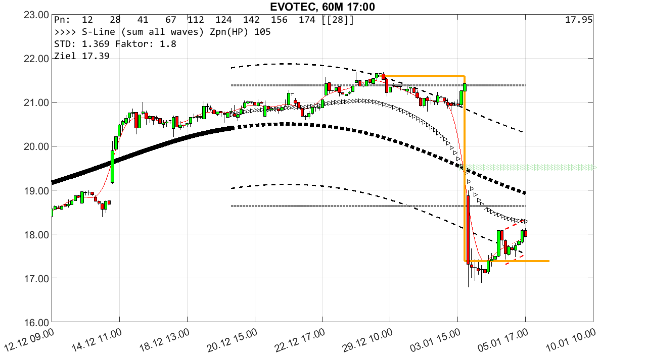 chartthread evotec 1406036