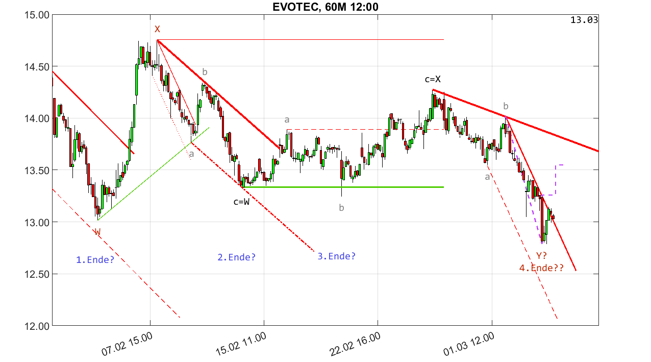 chartthread evotec 1418212