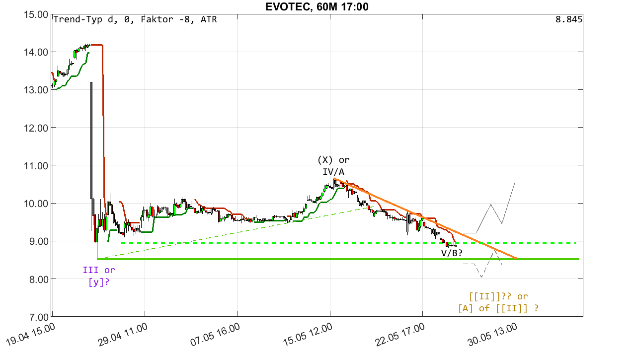 chartthread evotec 1431416