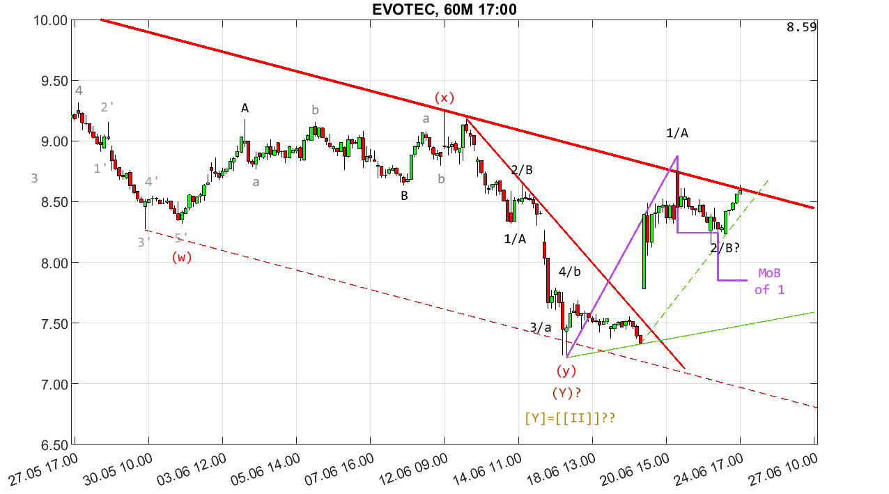chartthread evotec 1435982