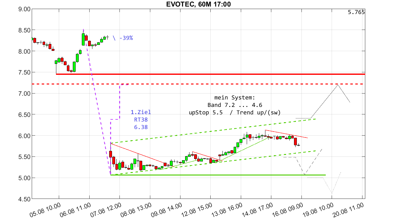 chartthread evotec 1443111
